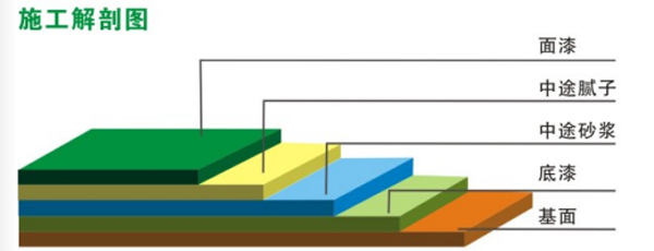 橘纹环氧砂浆米博体育
(图2)