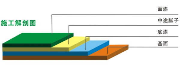 经济型环氧平涂米博体育
(图2)